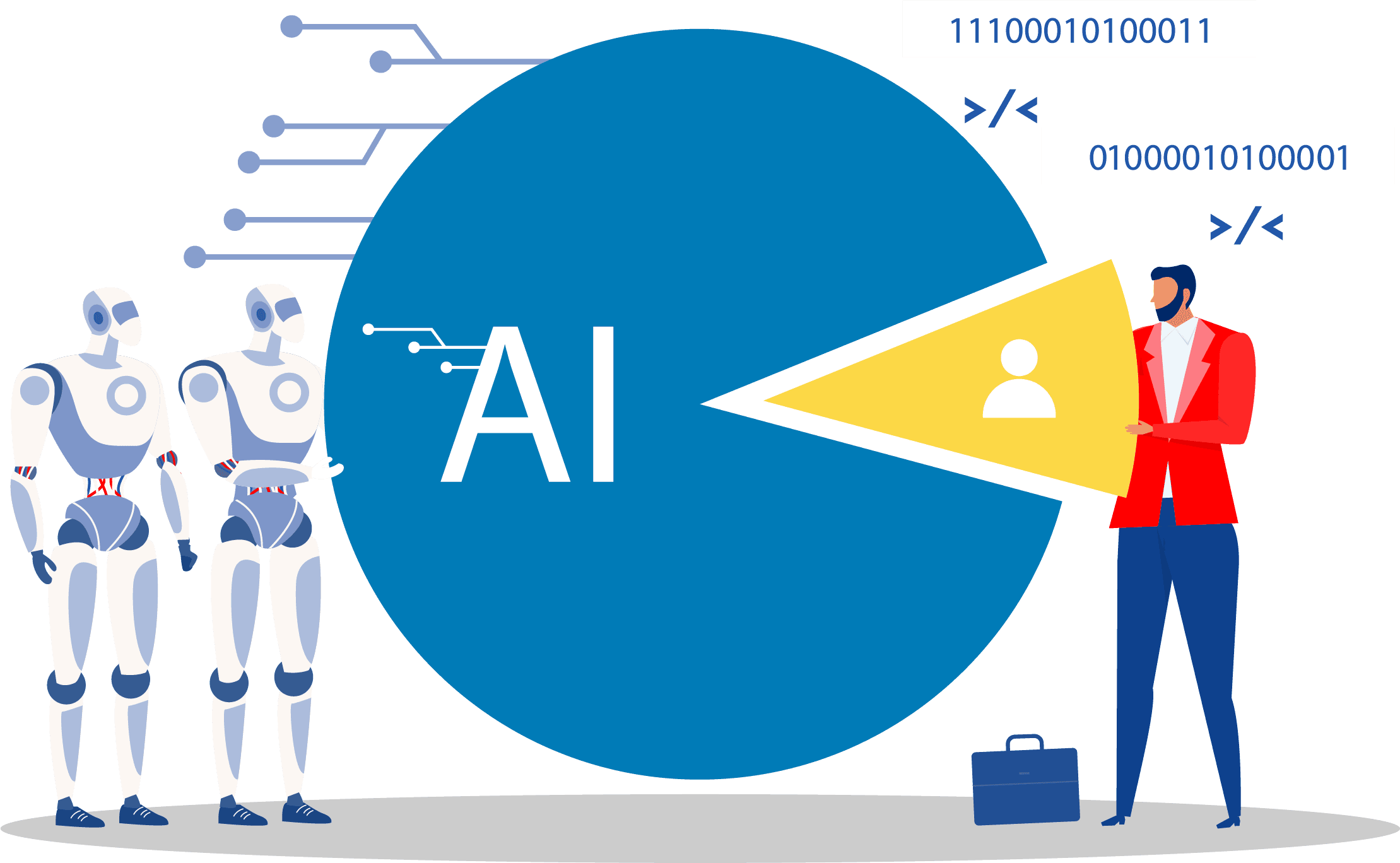 Automation (AI) Automation (AI)